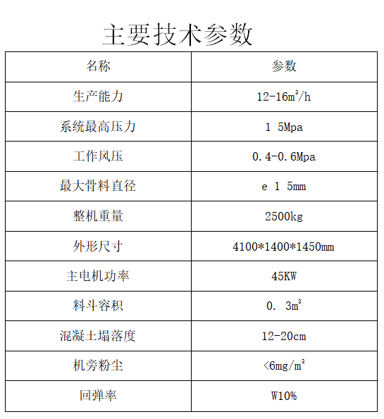 雙噴頭液壓濕噴機工作參數